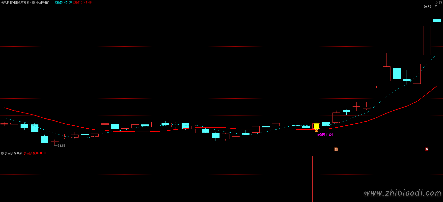 多因子擒牛指标