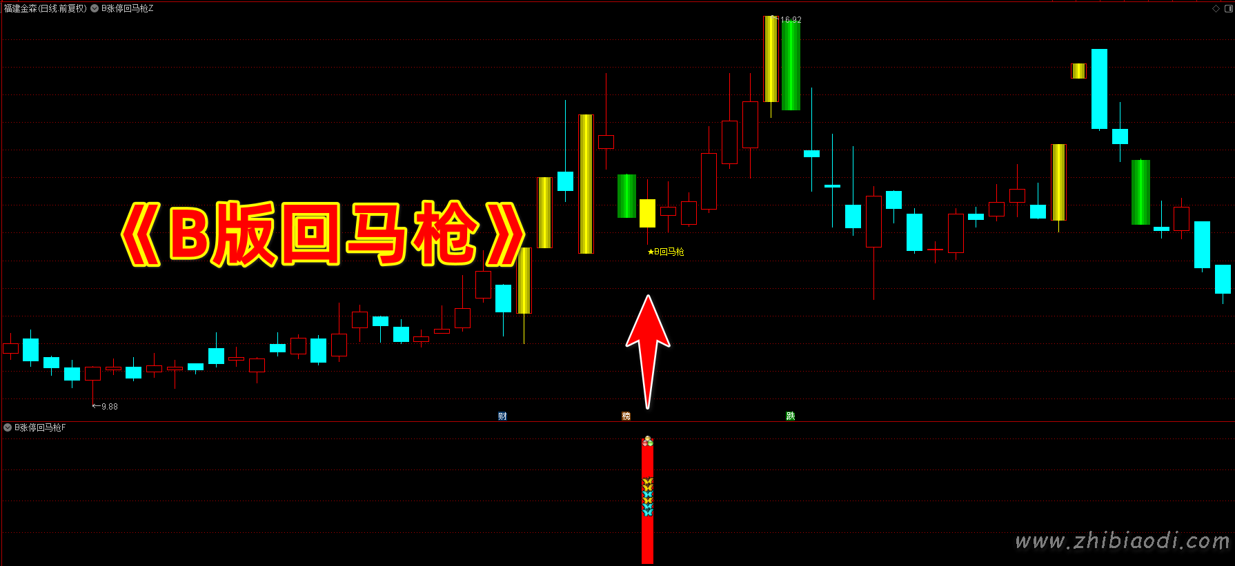 B版涨停回马枪指标
