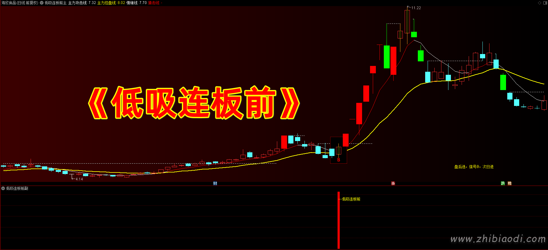 低吸连板前指标