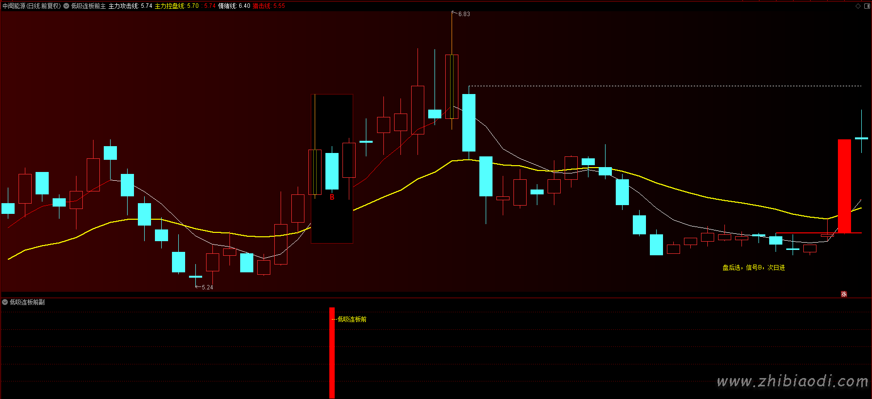 低吸连板前指标