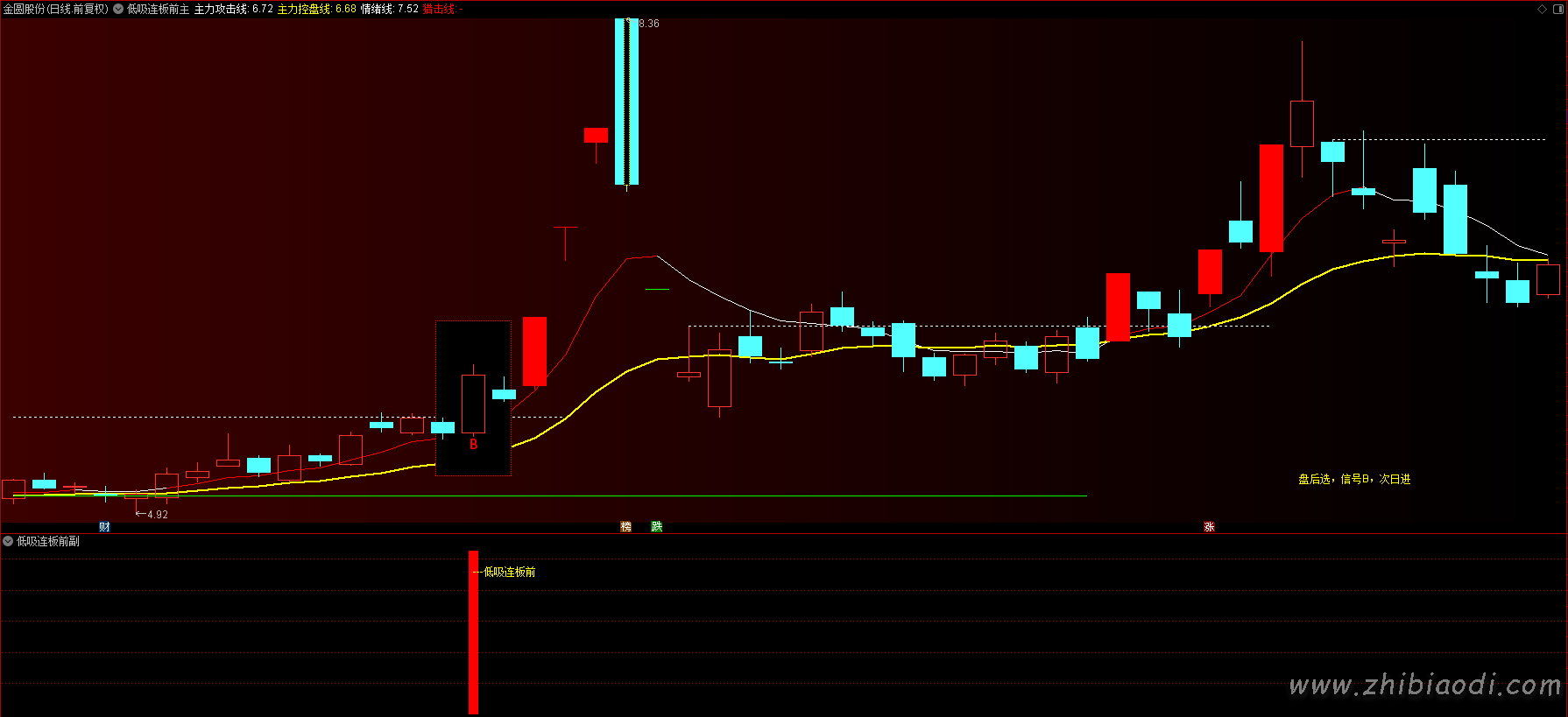 低吸连板前指标