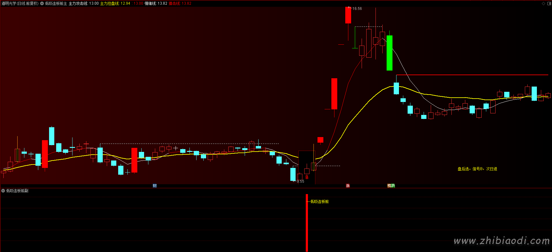低吸连板前指标