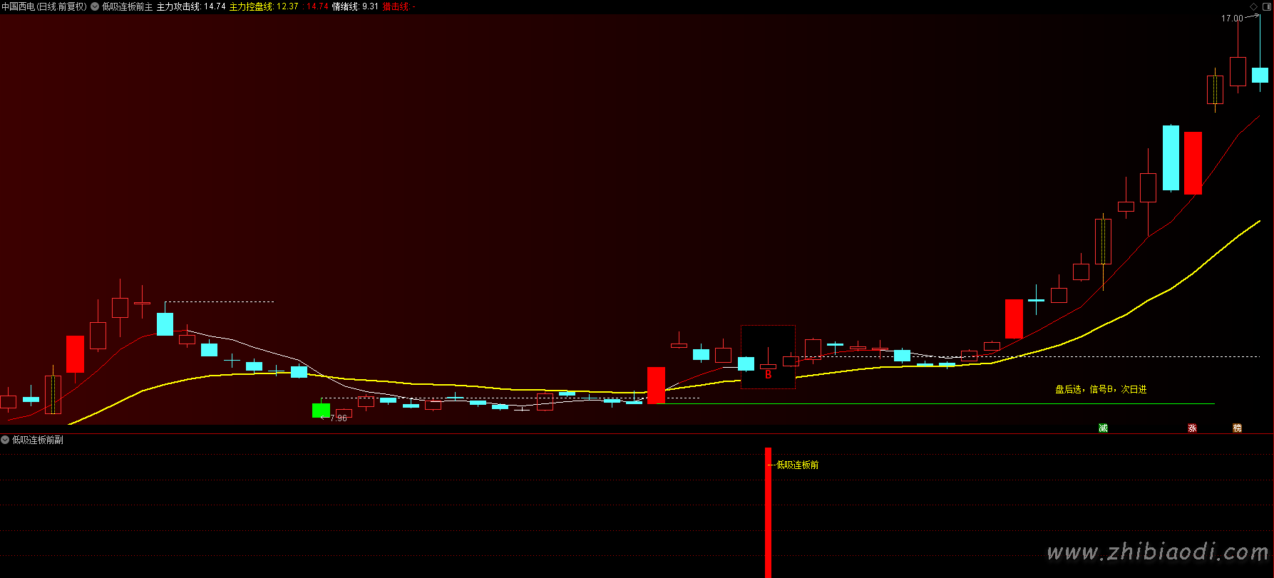 低吸连板前指标