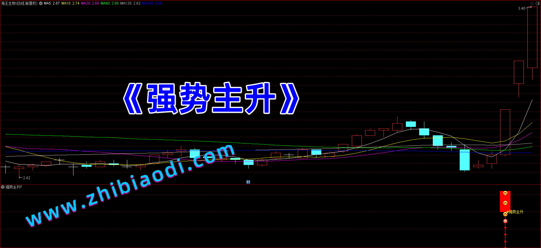 强势主升指标 强势主升指标
