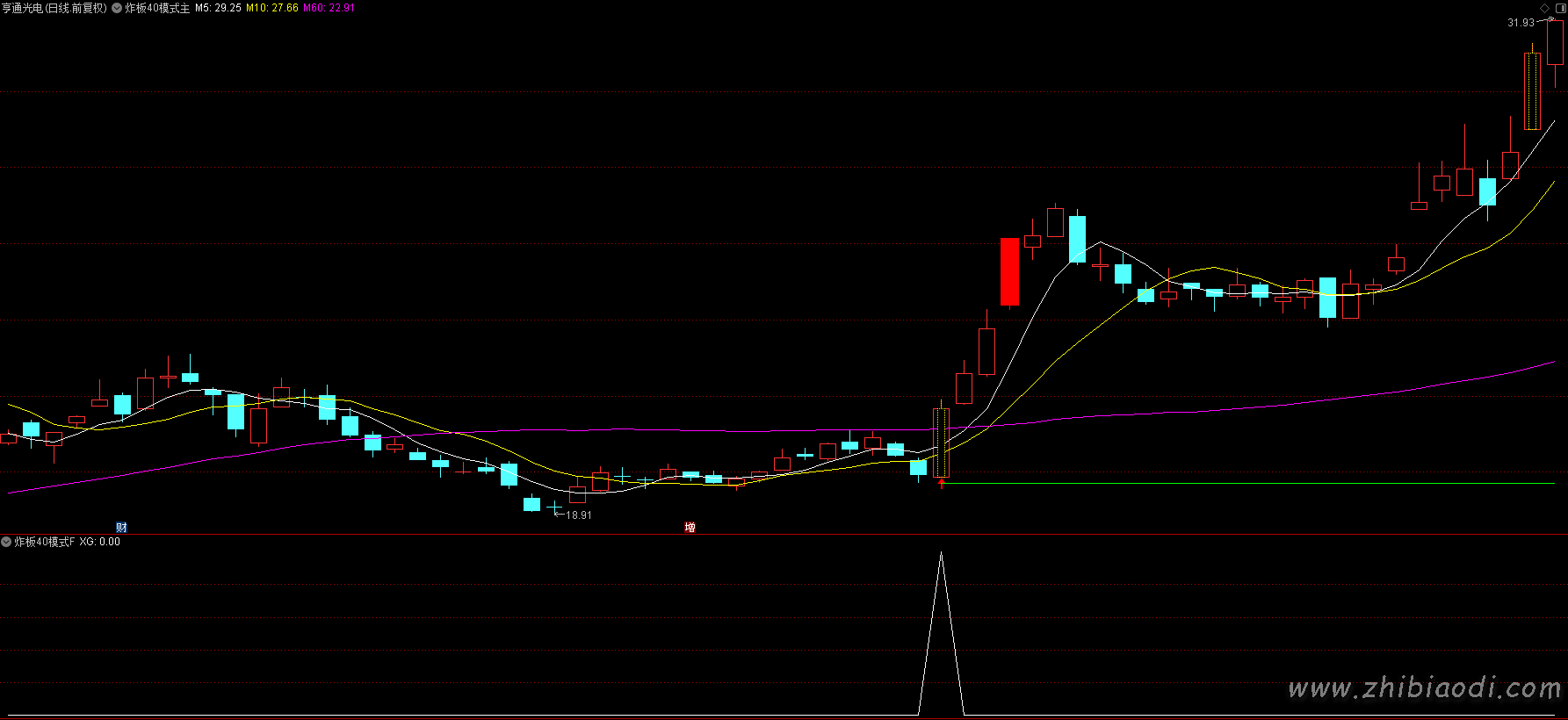 炸板40主升浪指标