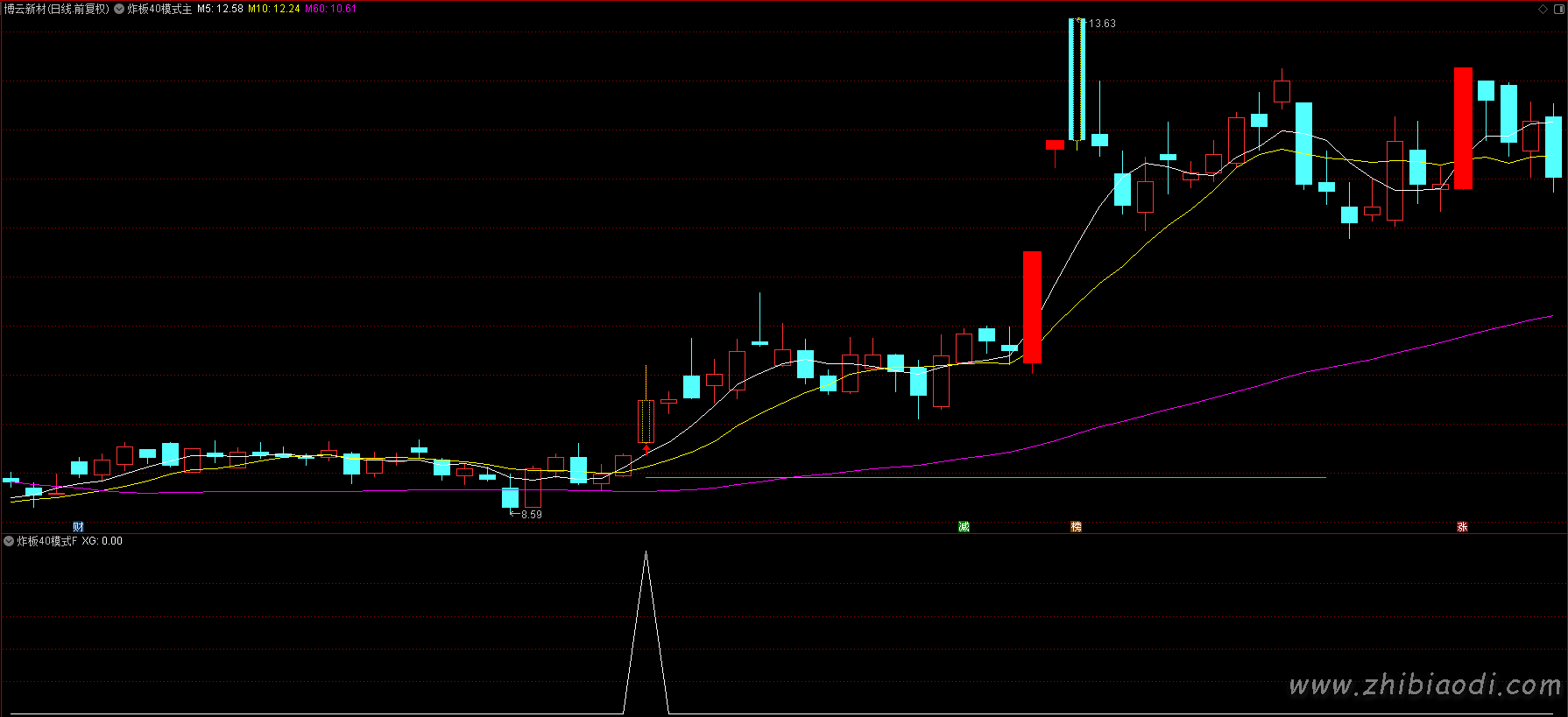 炸板40主升浪指标