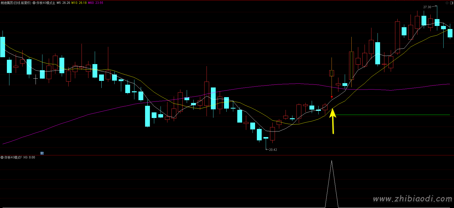 炸板40主升浪指标