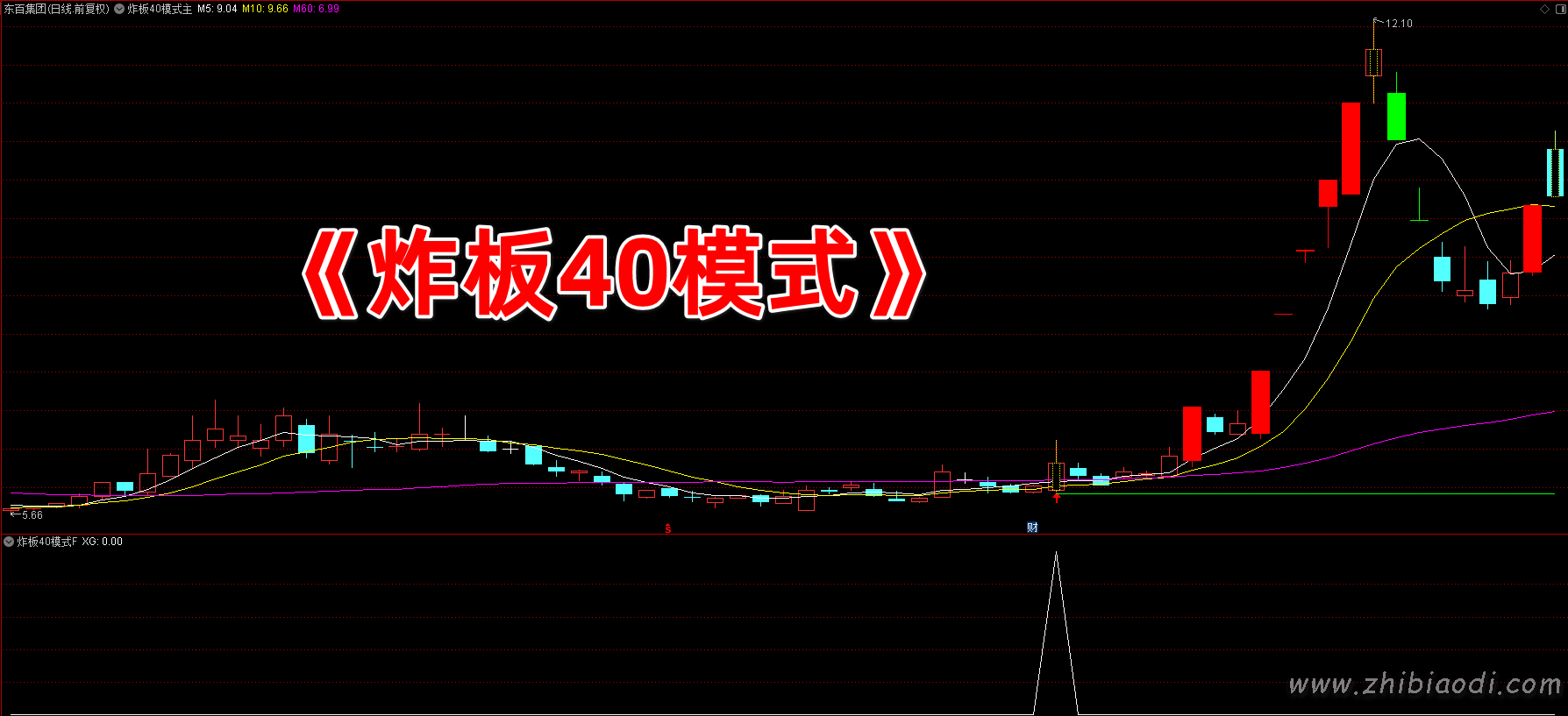 炸板40主升浪指标