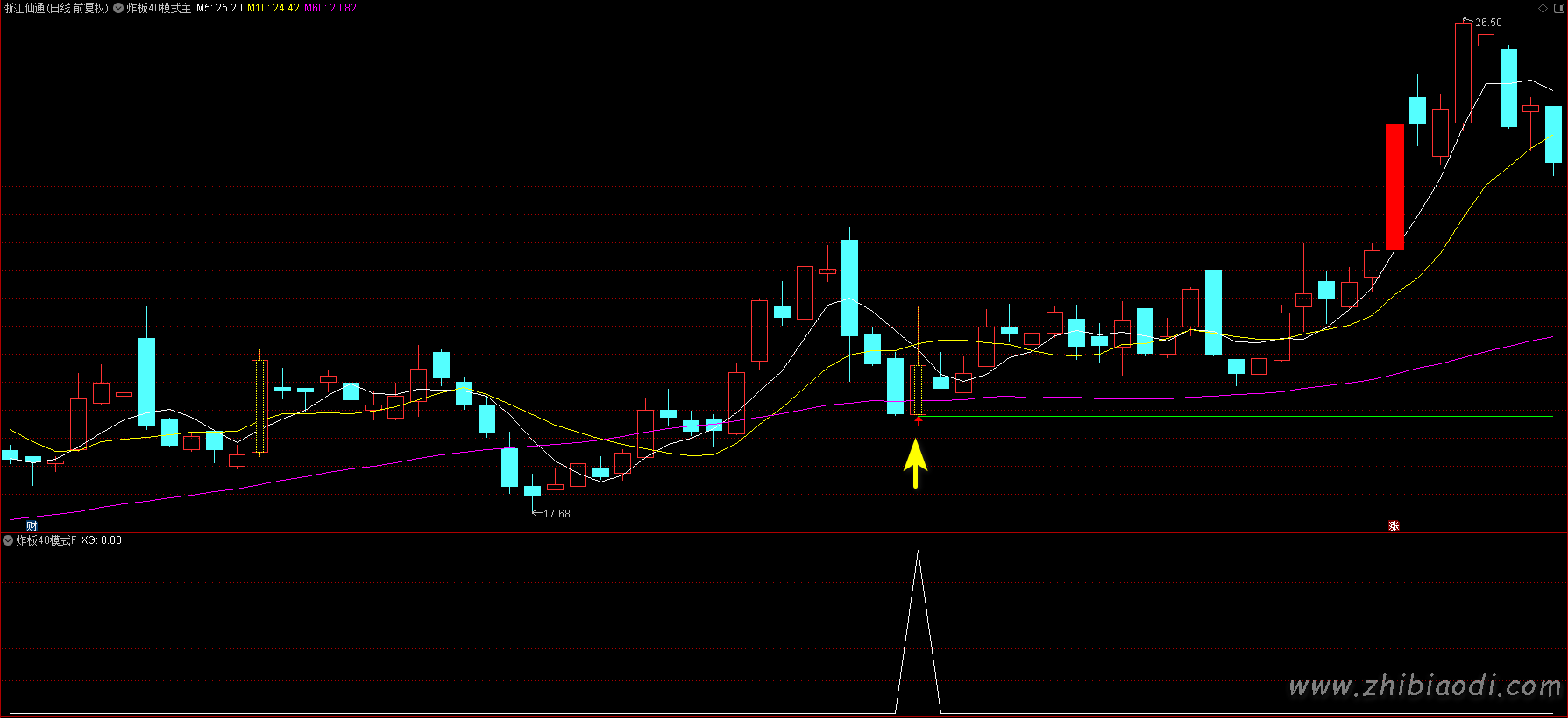 炸板40主升浪指标