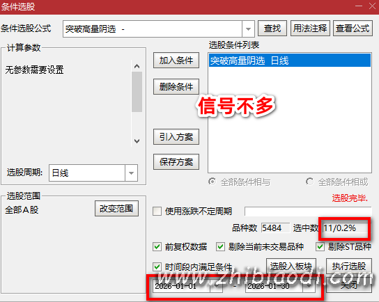 突破高量阴指标