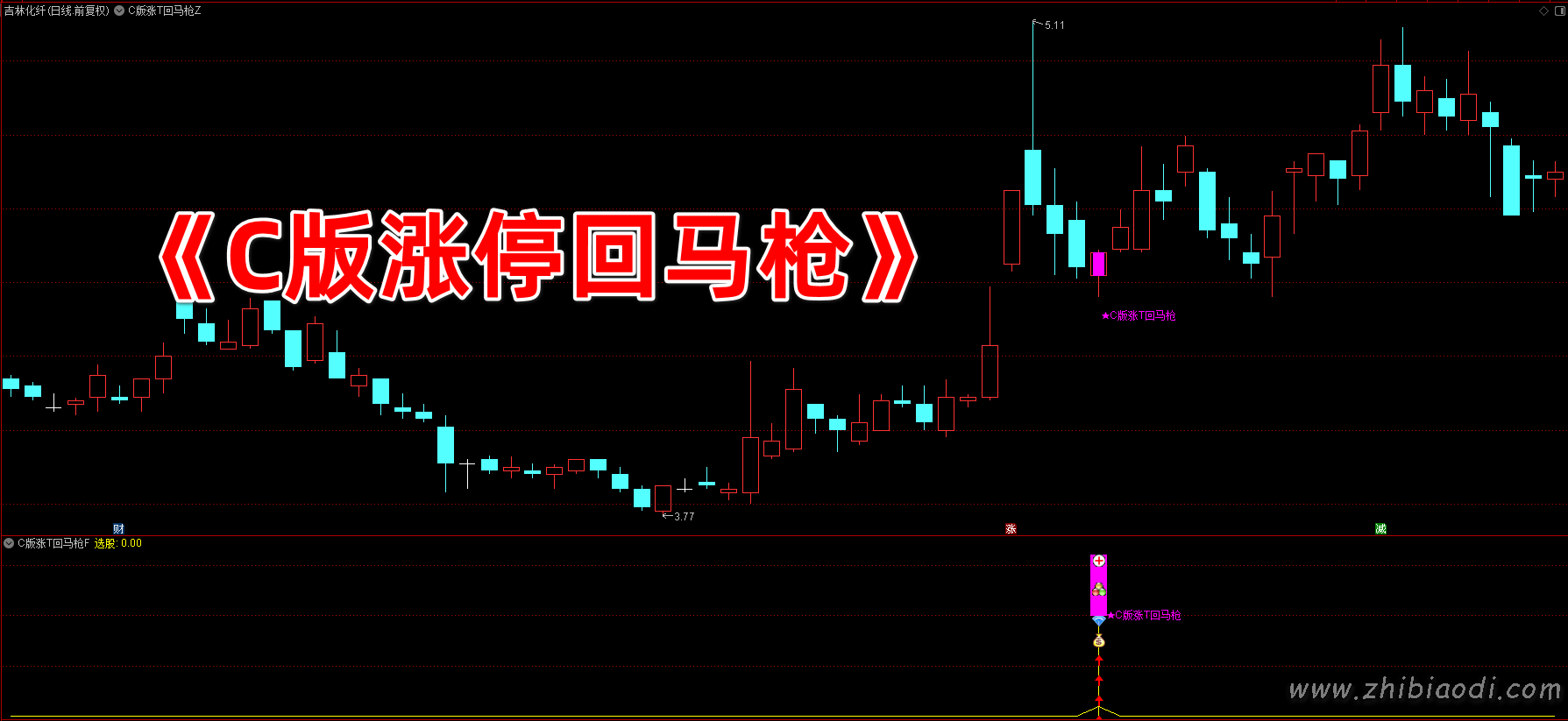 C版涨停回马枪指标