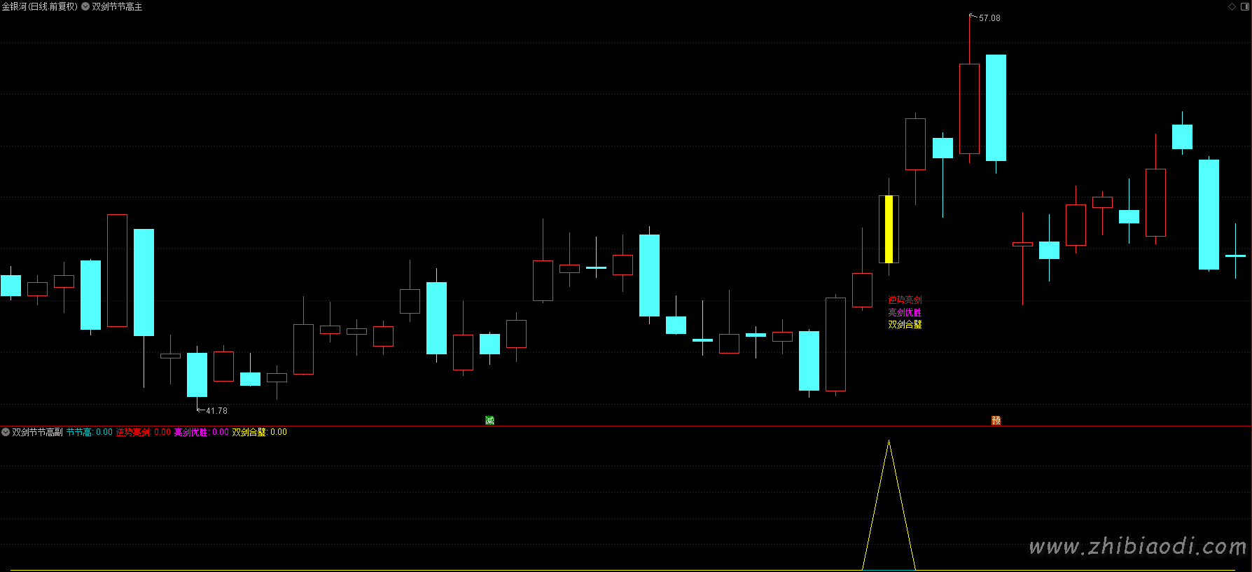 双剑节节高指标