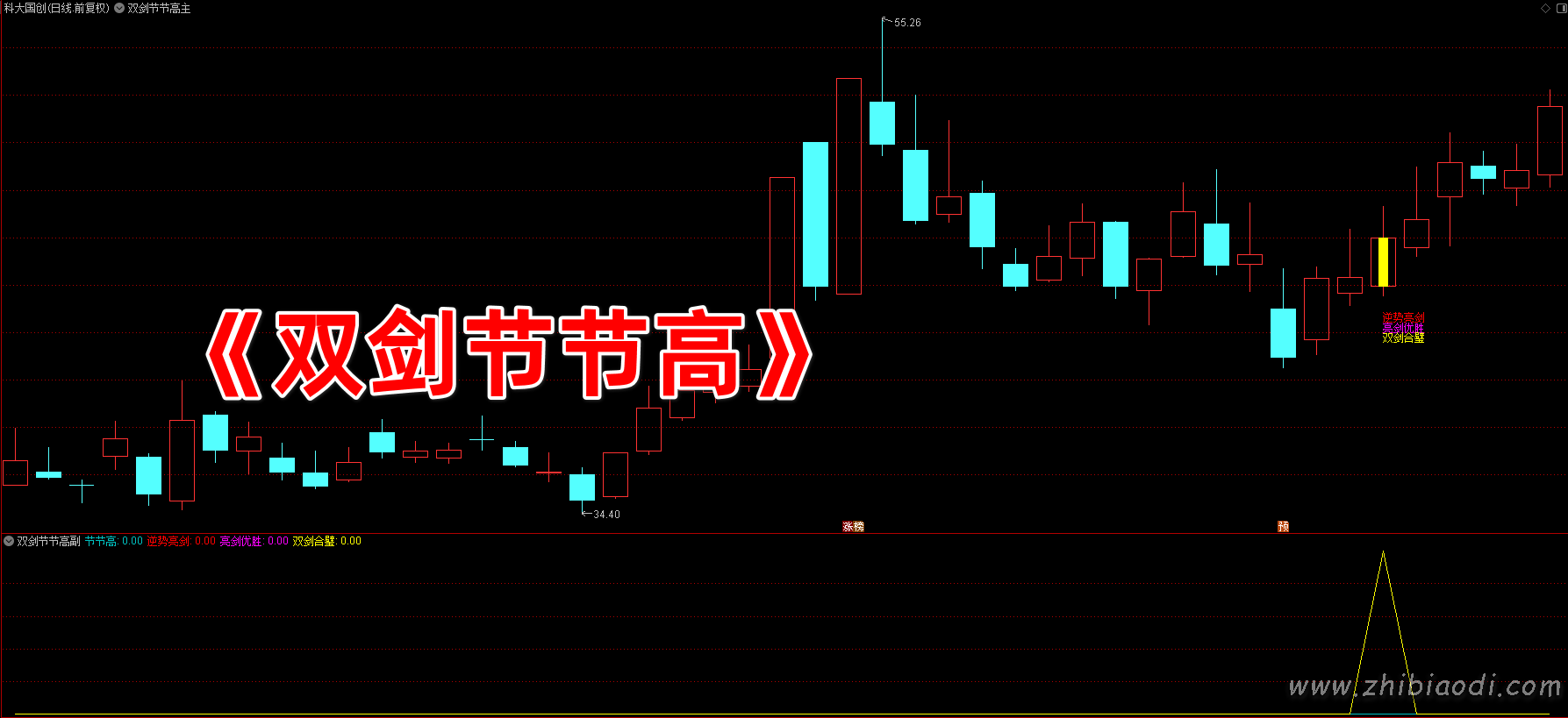 双剑节节高指标