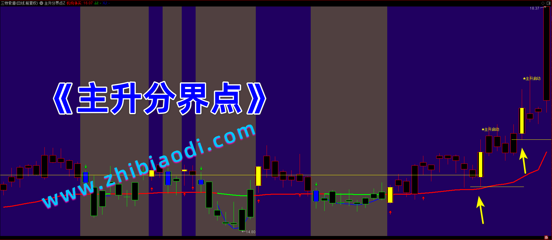 主升分界点指标