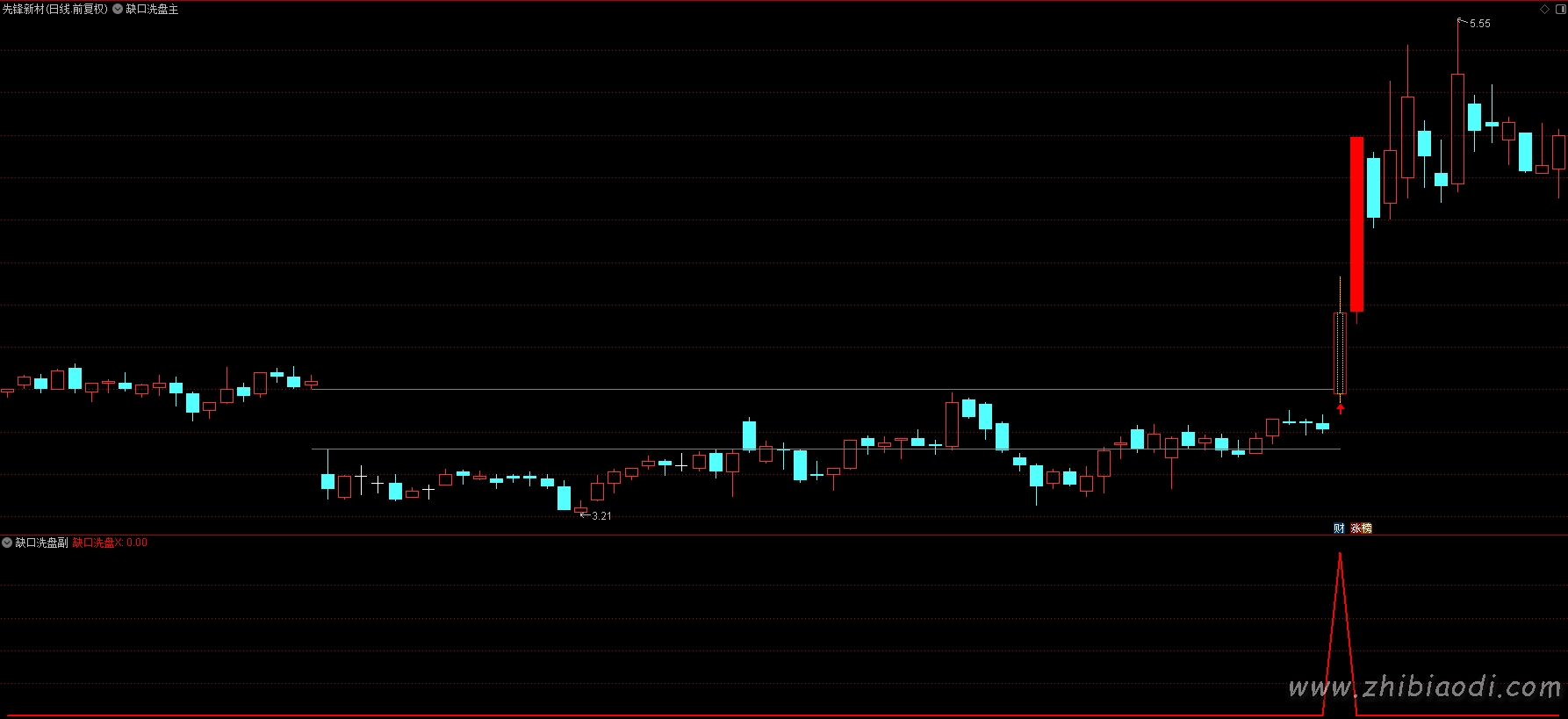 缺口洗盘模式指标