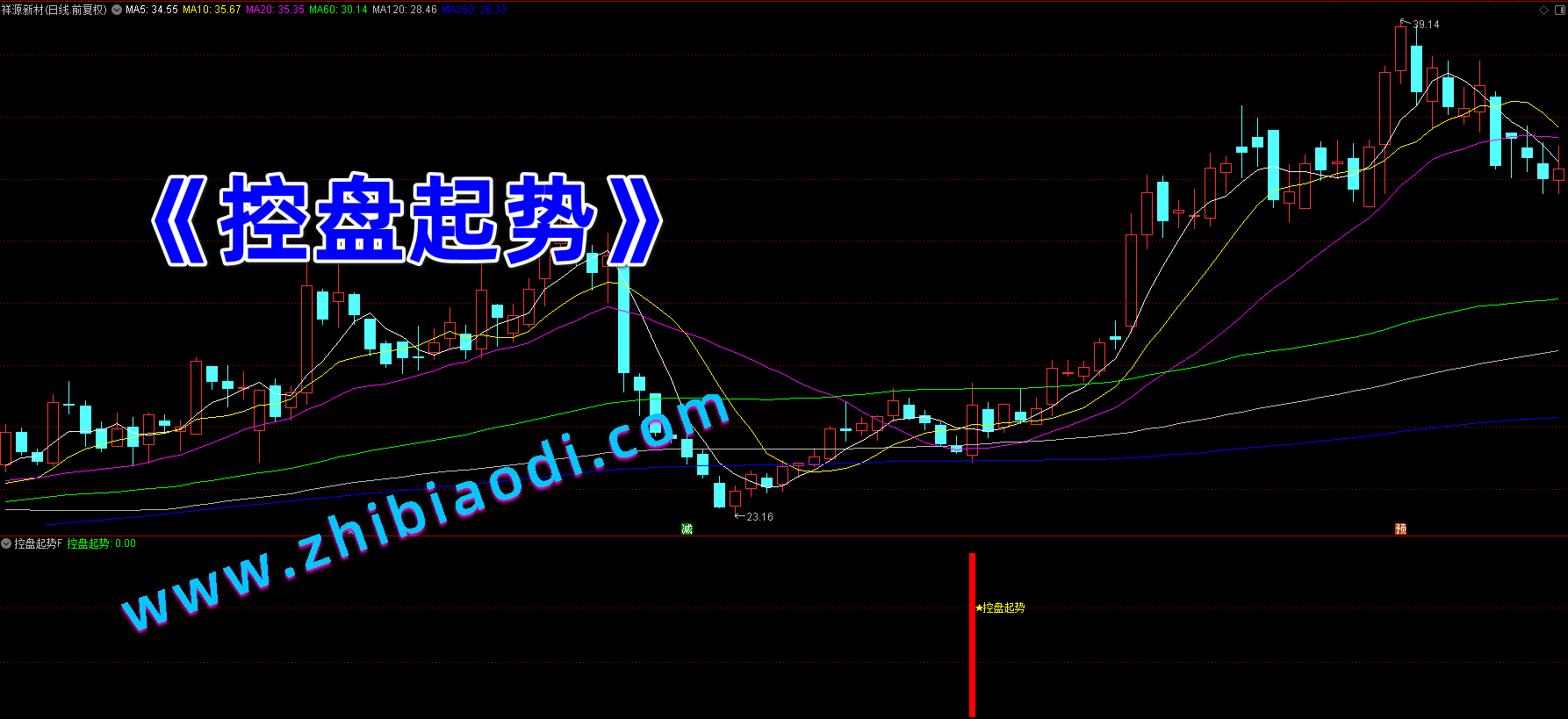 控盘起势指标