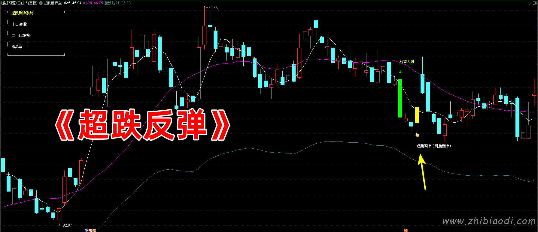 超跌反弹指标