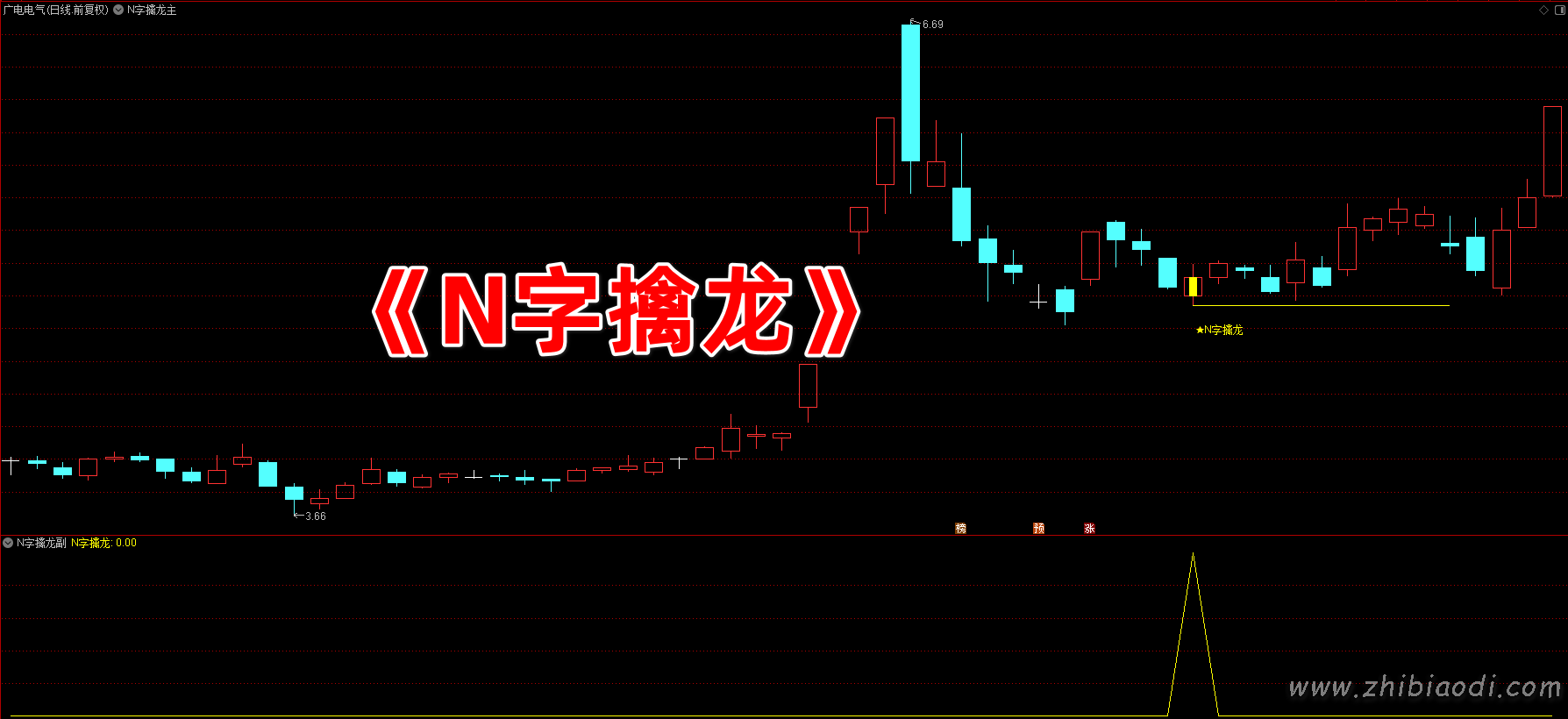 N字擒龙指标