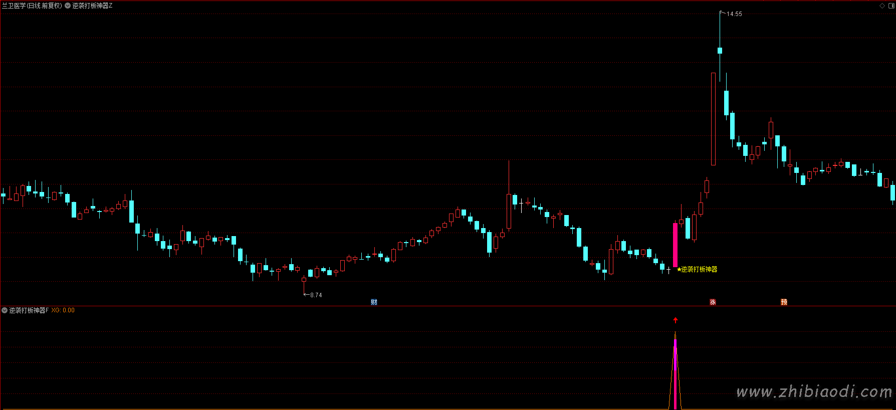逆袭打板神器指标
