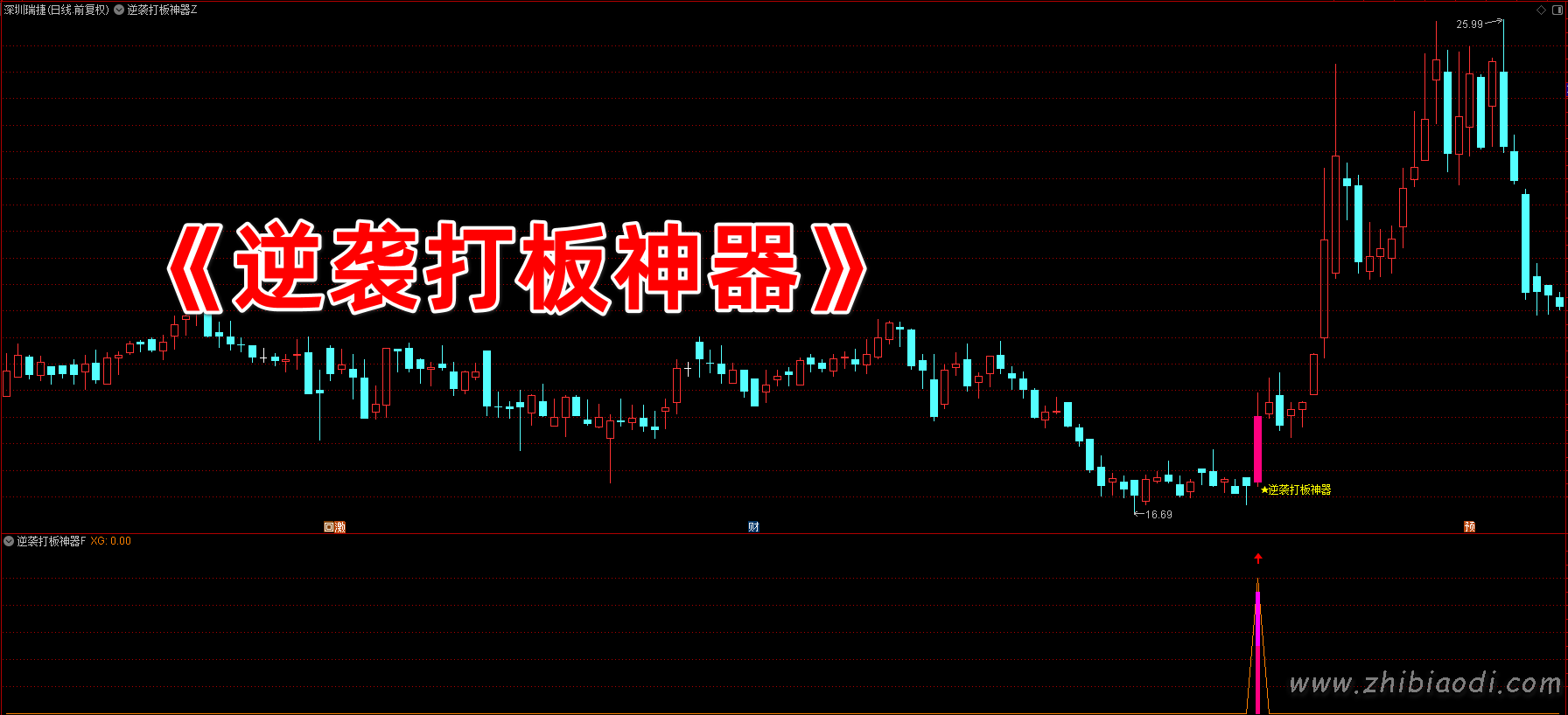 逆袭打板神器指标