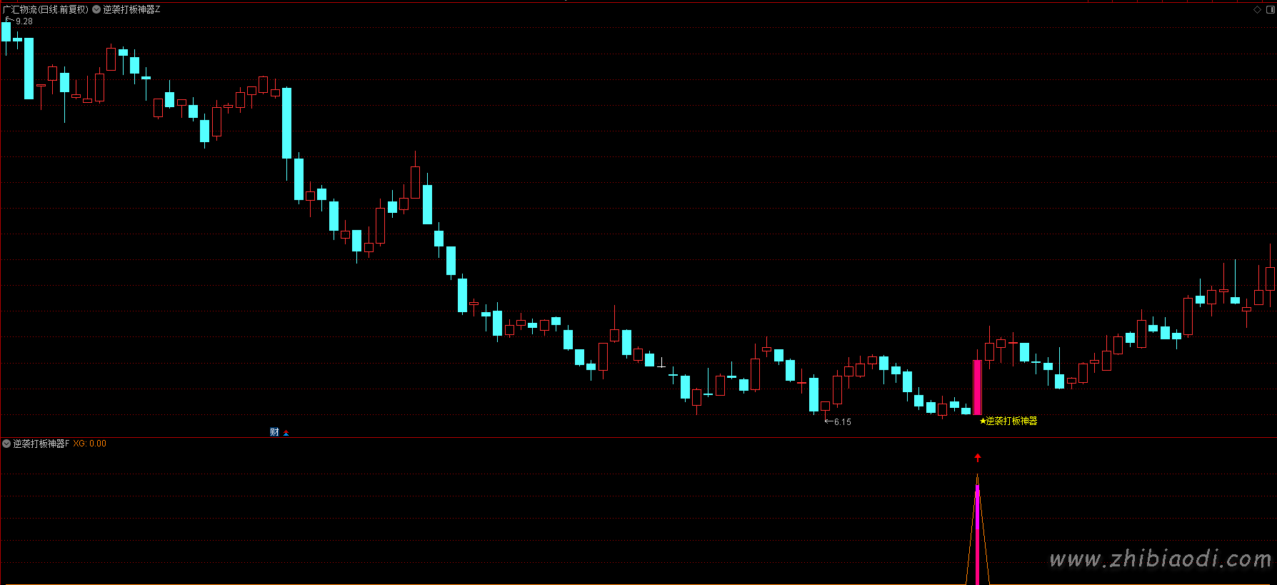 逆袭打板神器指标