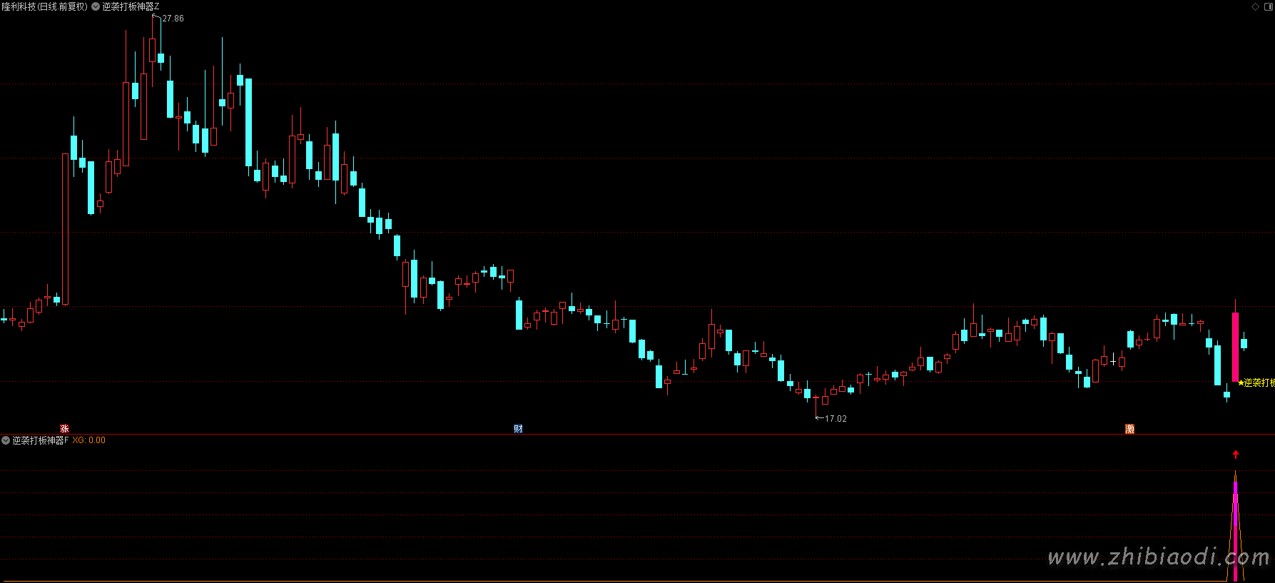 逆袭打板神器指标