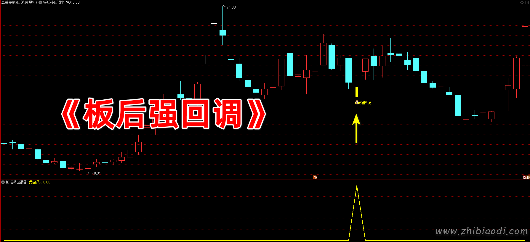 板后强回调指标