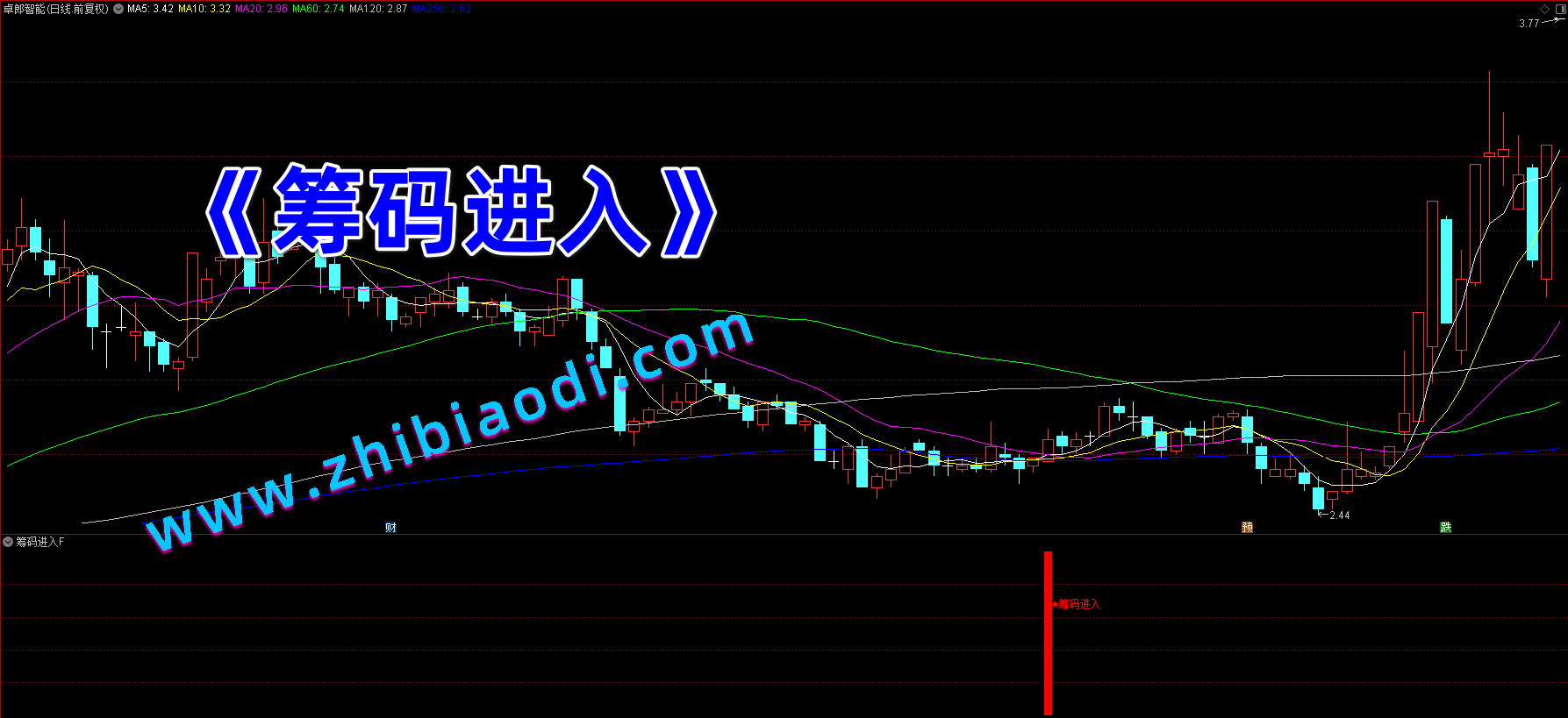 筹码进入指标