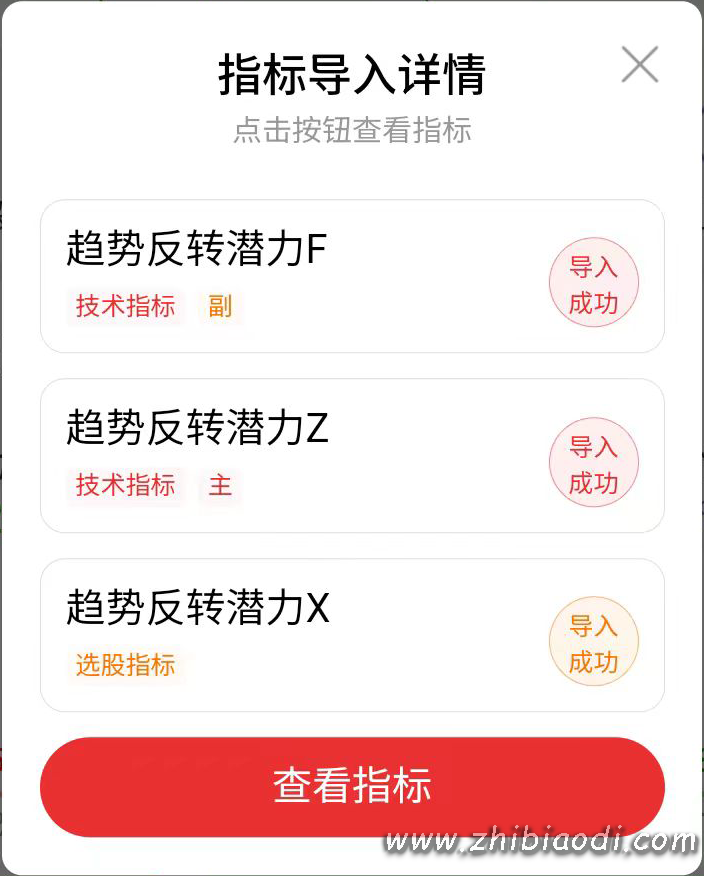 趋势反转潜力指标