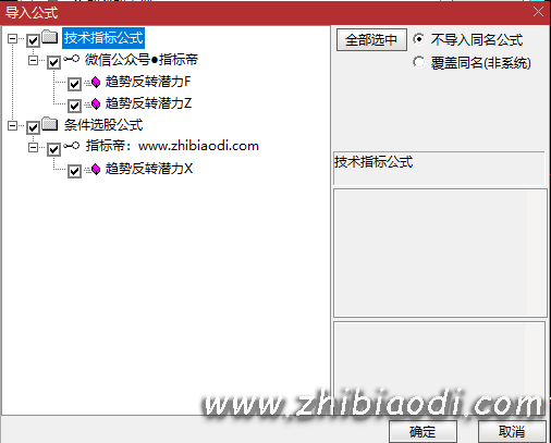 趋势反转潜力指标