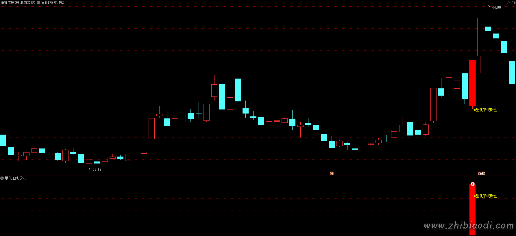 量化阳线反包指标