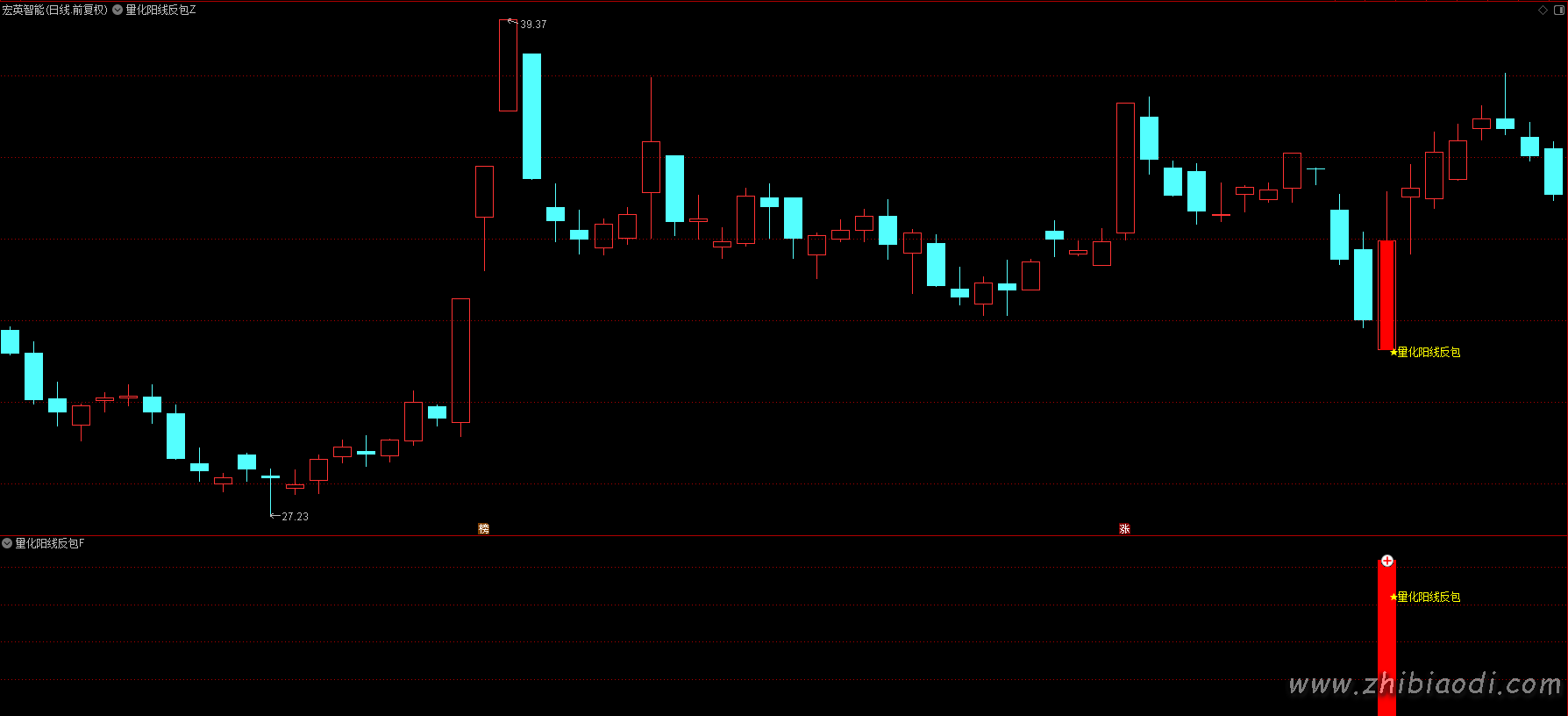 量化阳线反包指标