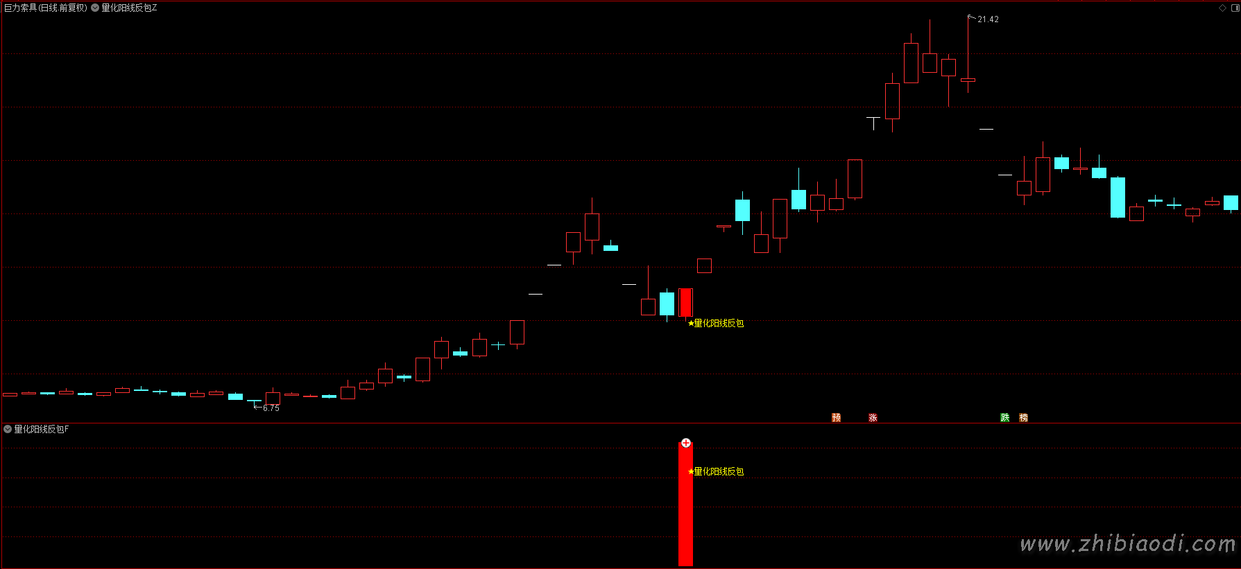 量化阳线反包指标