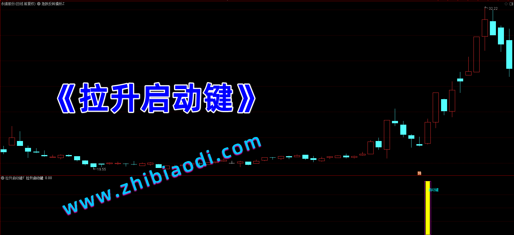 拉升启动键指标