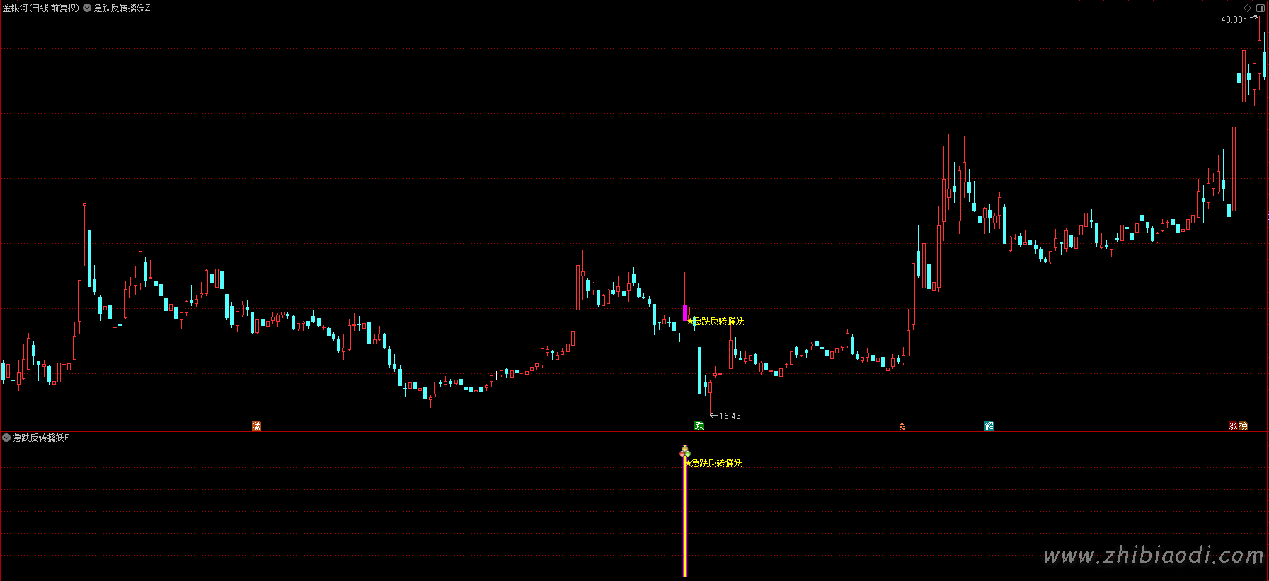 急跌反转擒妖指标