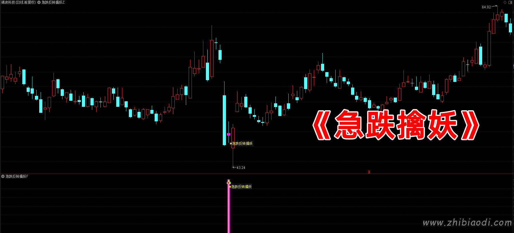 急跌反转擒妖指标