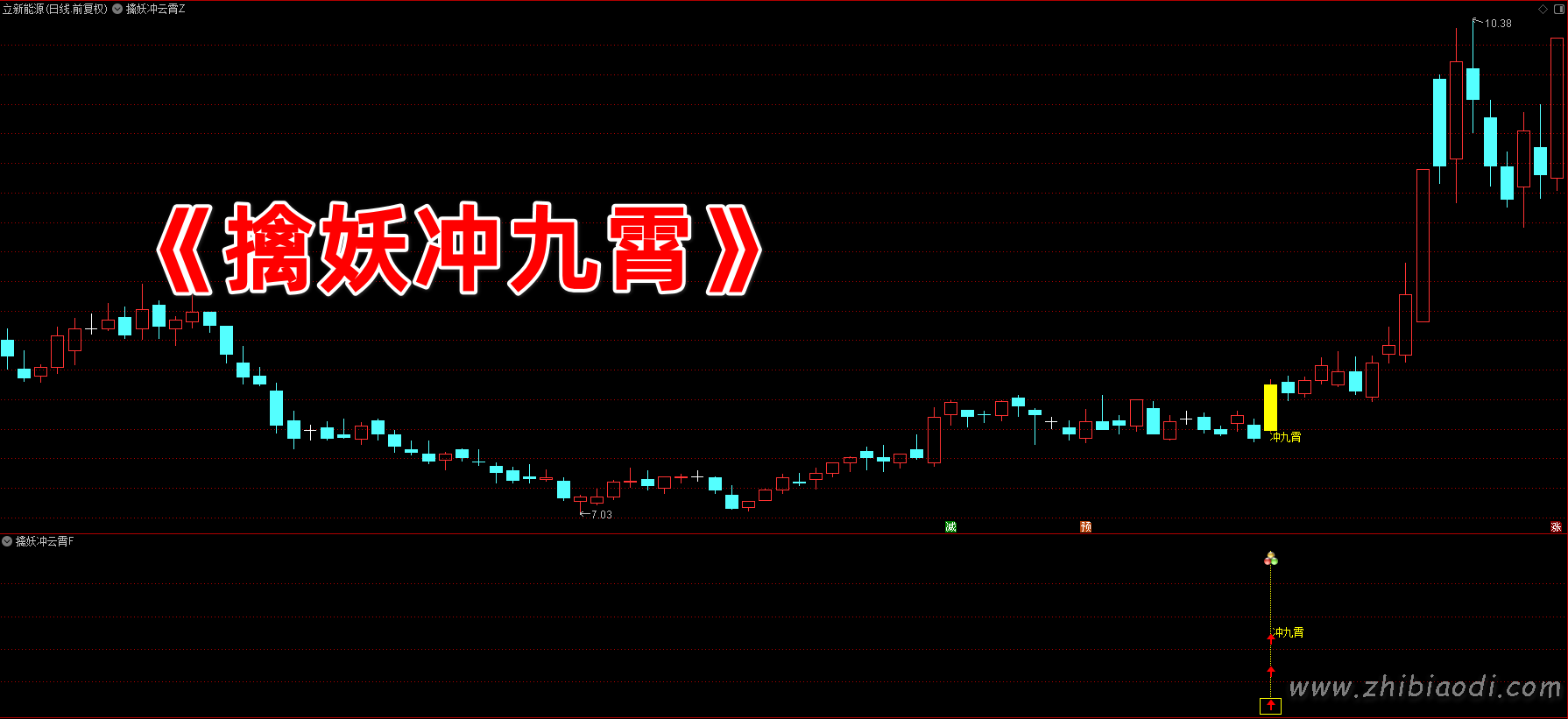 擒妖冲九霄指标