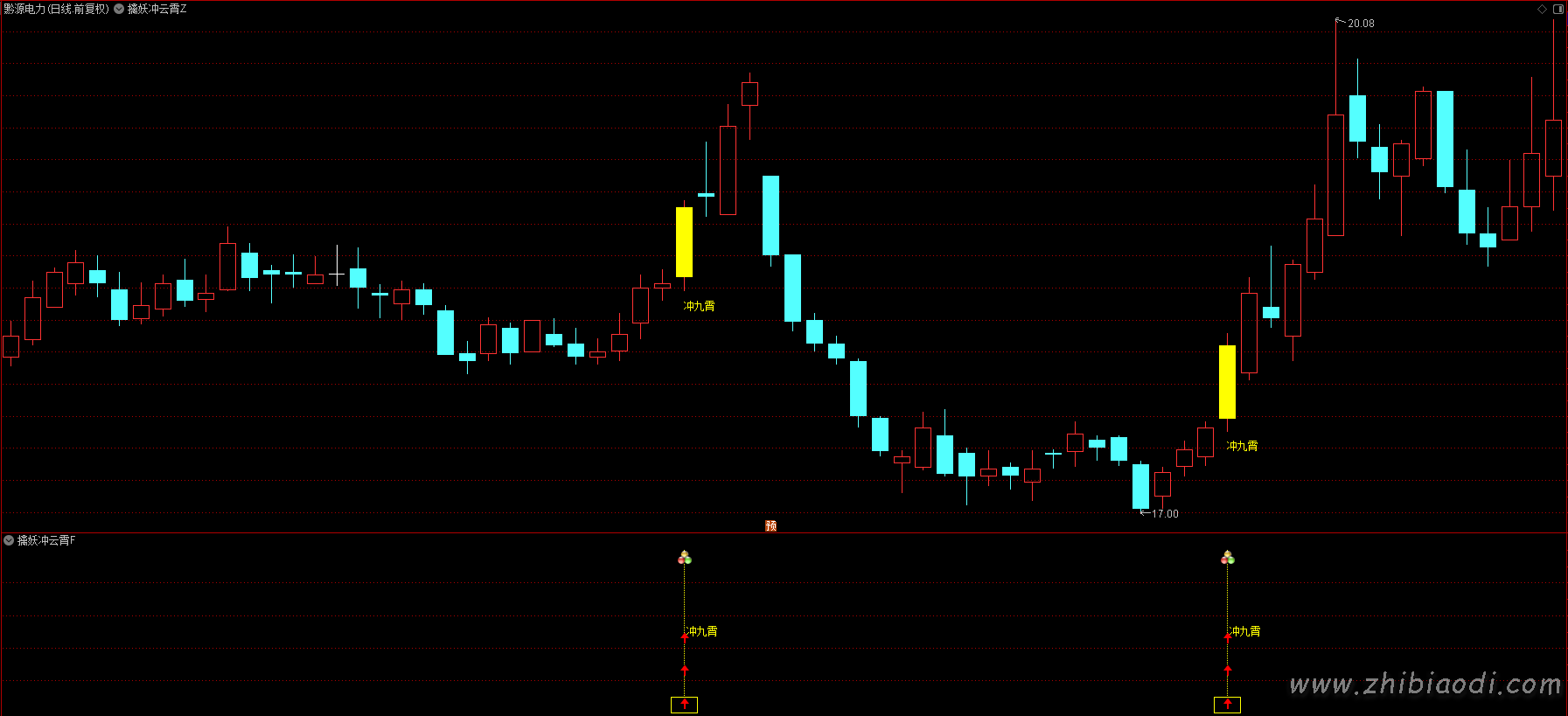 擒妖冲九霄指标