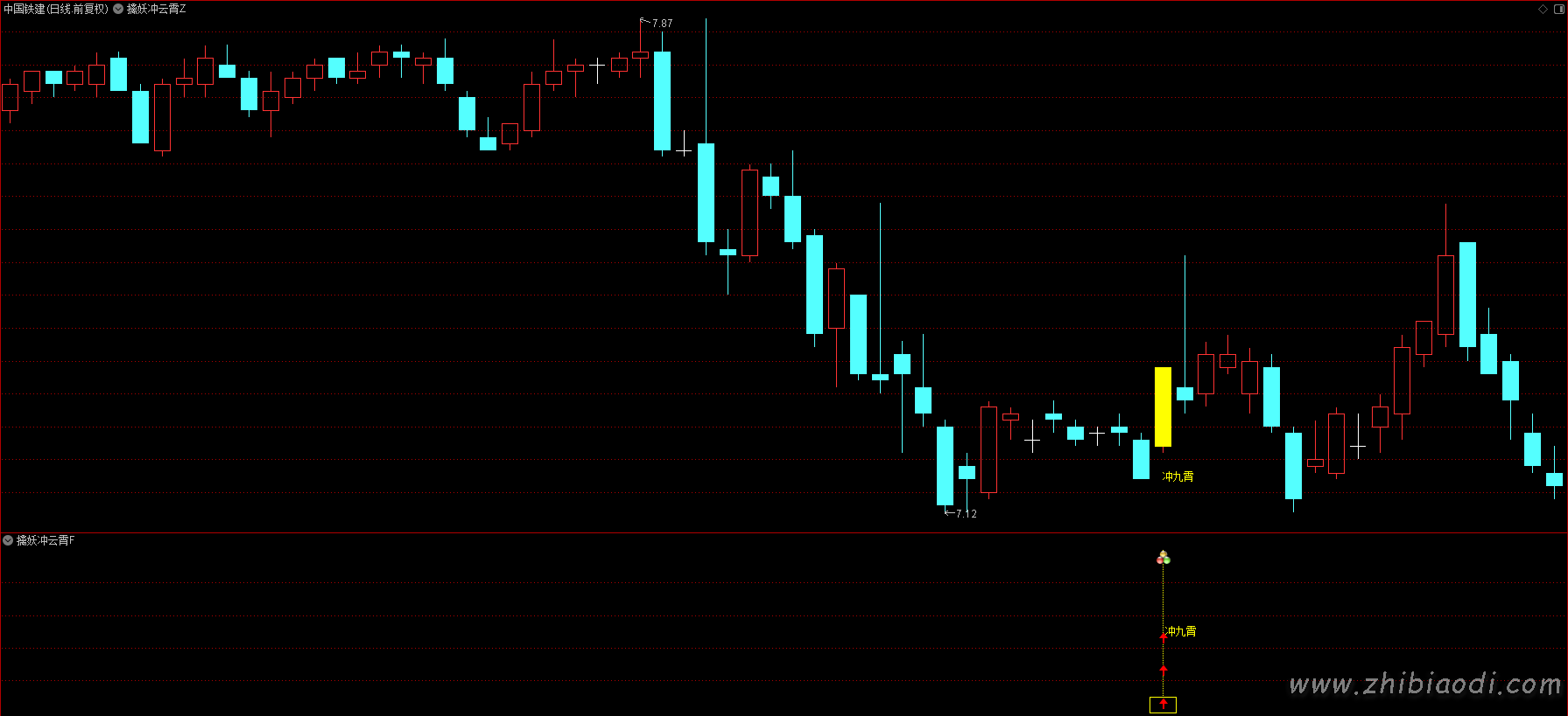 擒妖冲九霄指标