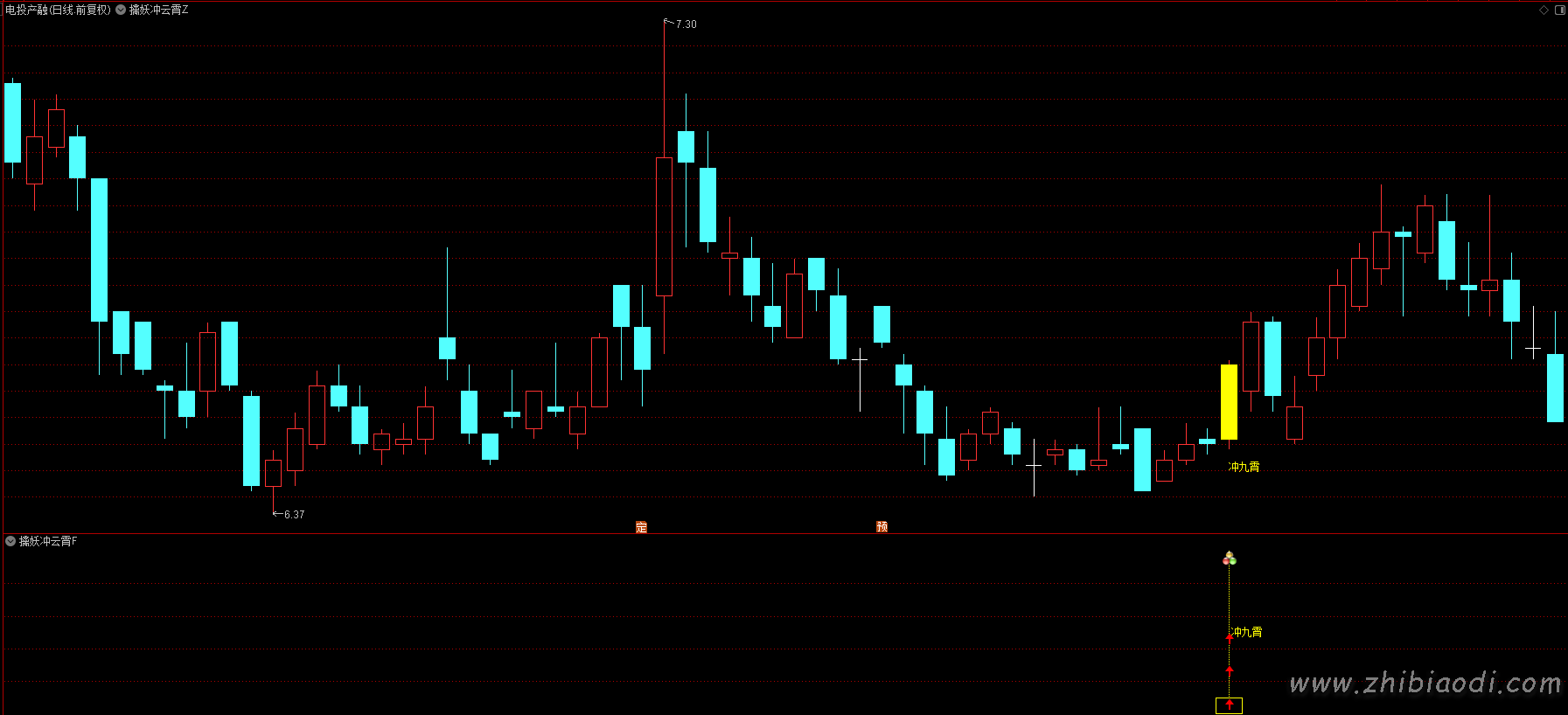 擒妖冲九霄指标