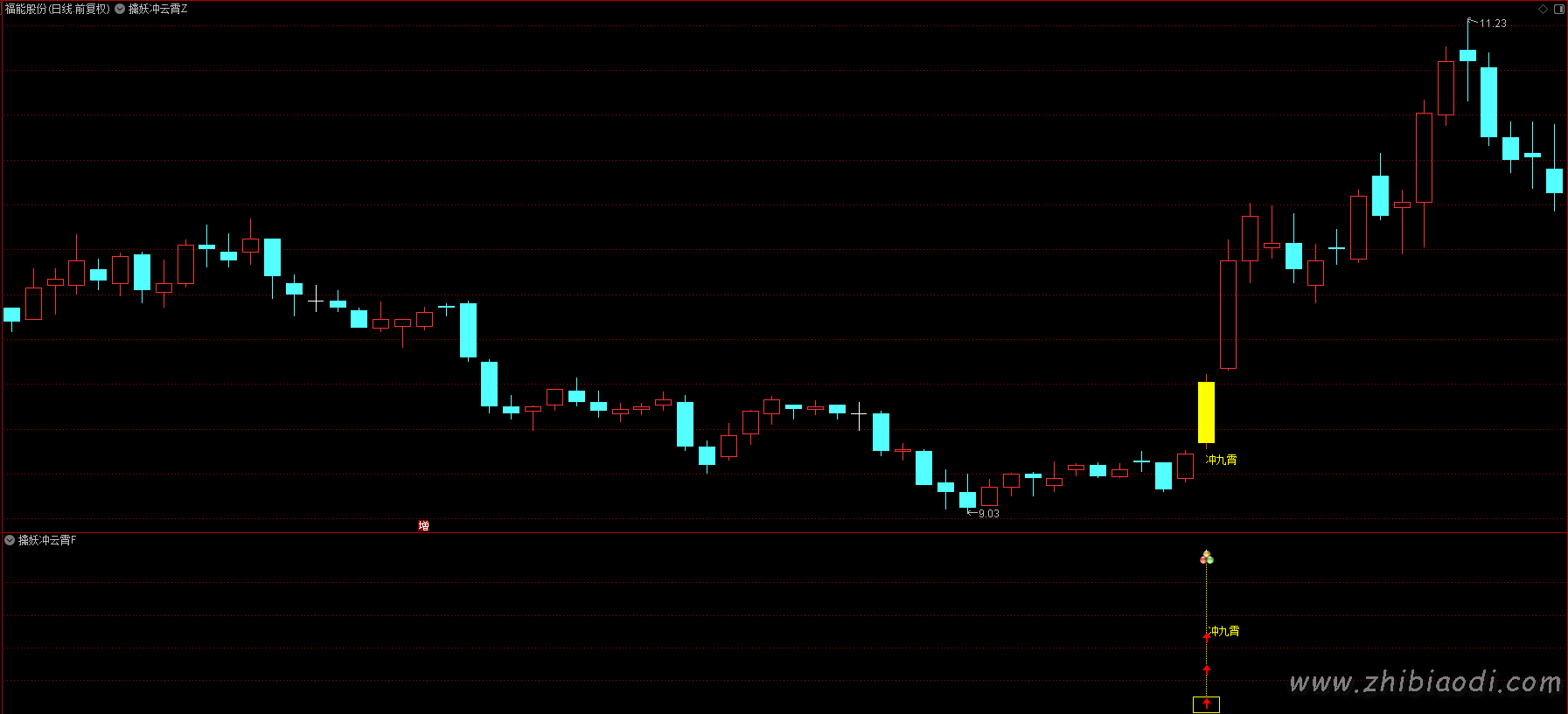 擒妖冲九霄指标