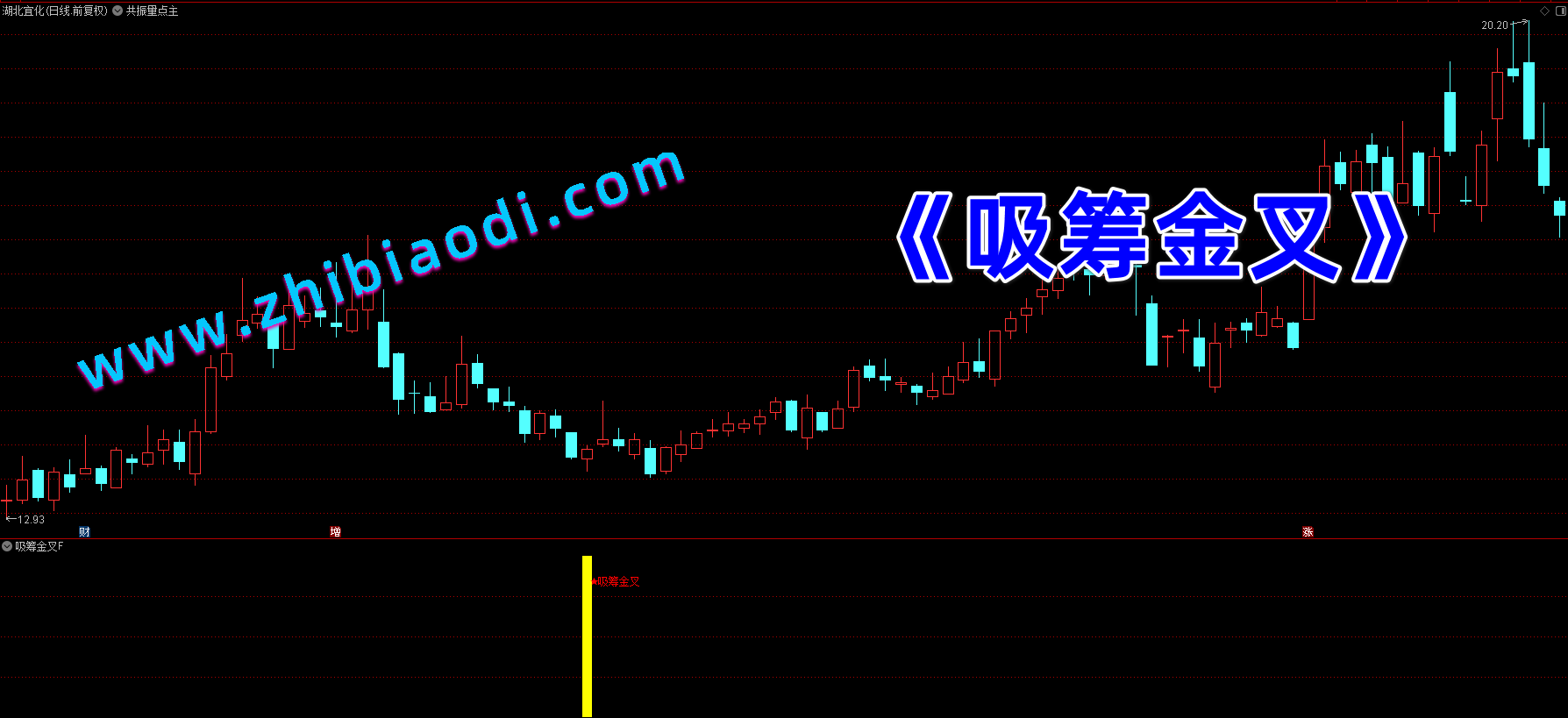 吸筹金叉指标