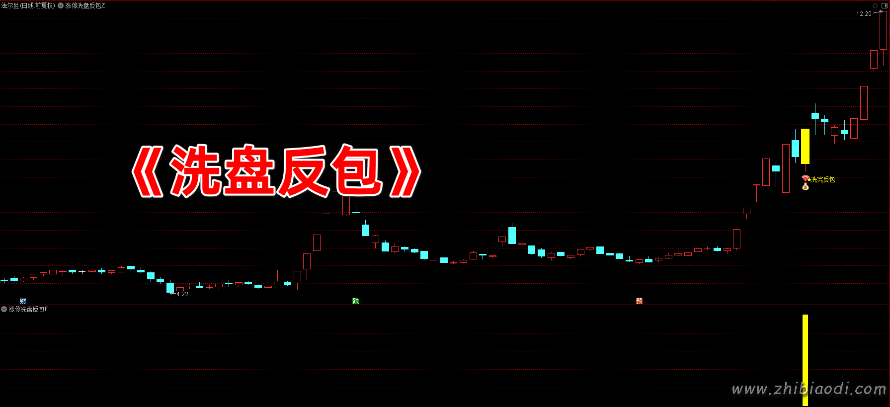 涨停洗盘反包指标
