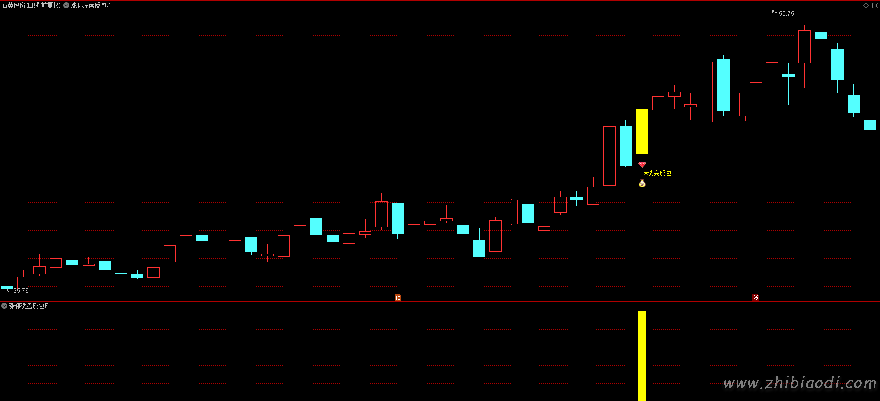 涨停洗盘反包指标