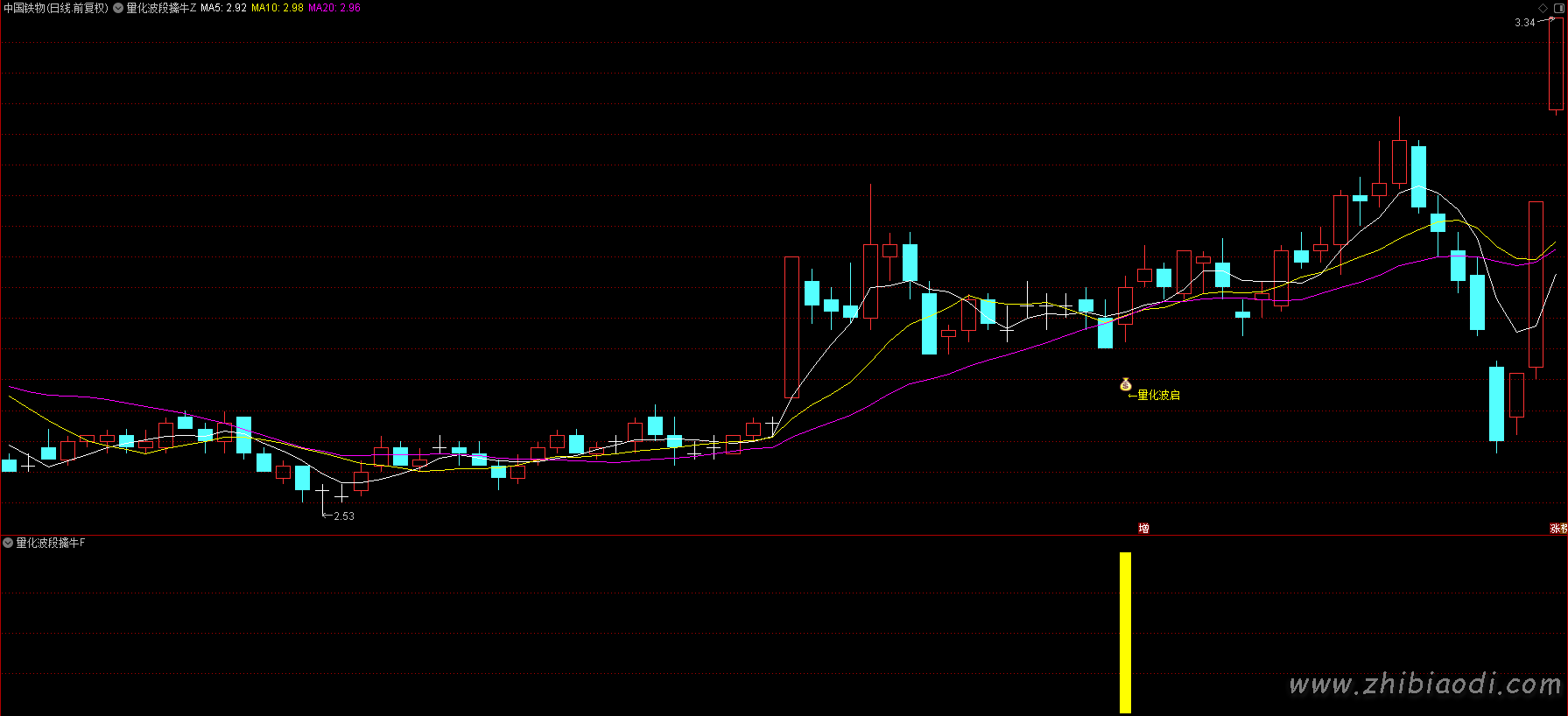 量化波段擒牛指标