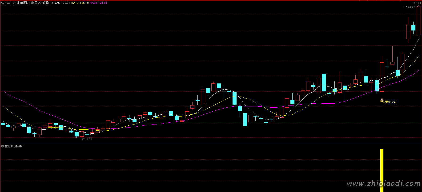 量化波段擒牛指标
