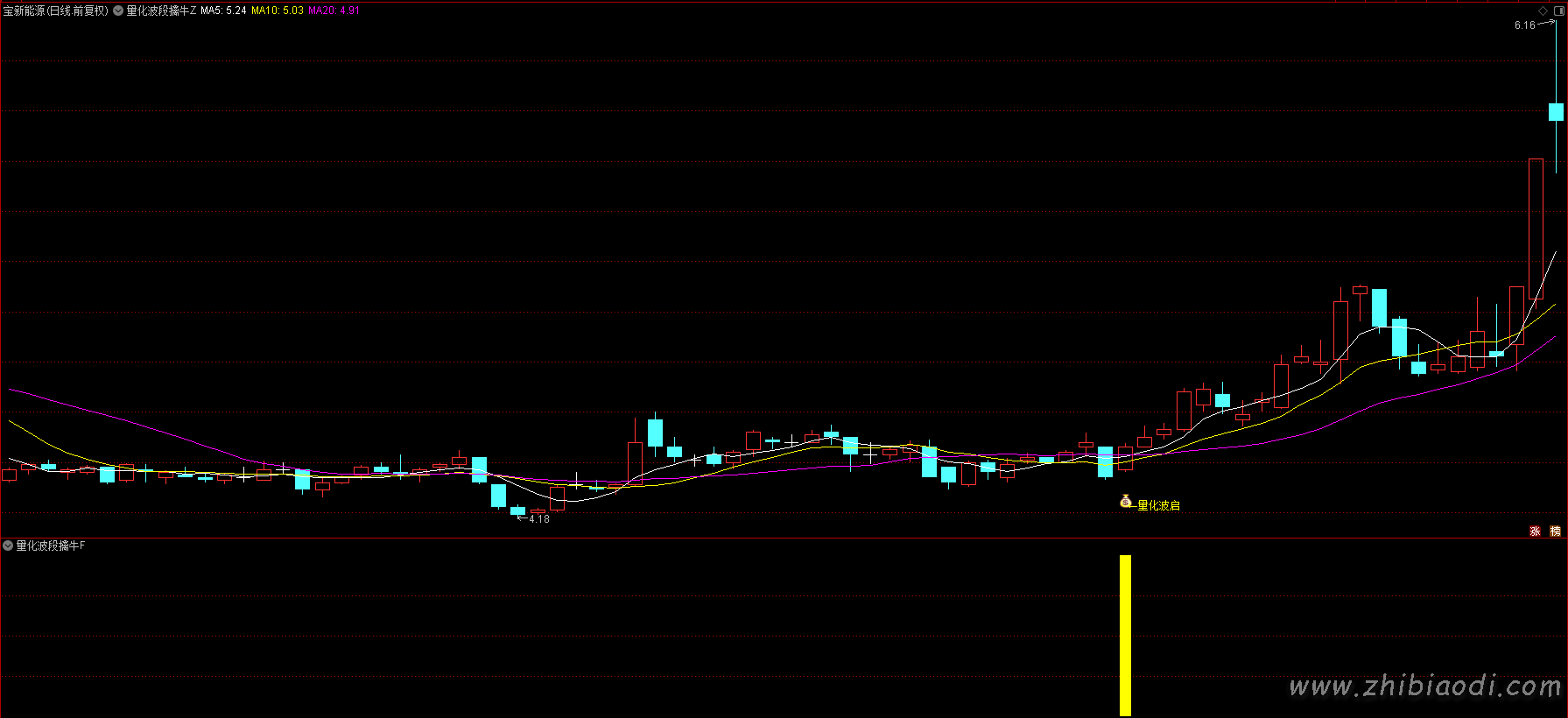 量化波段擒牛指标