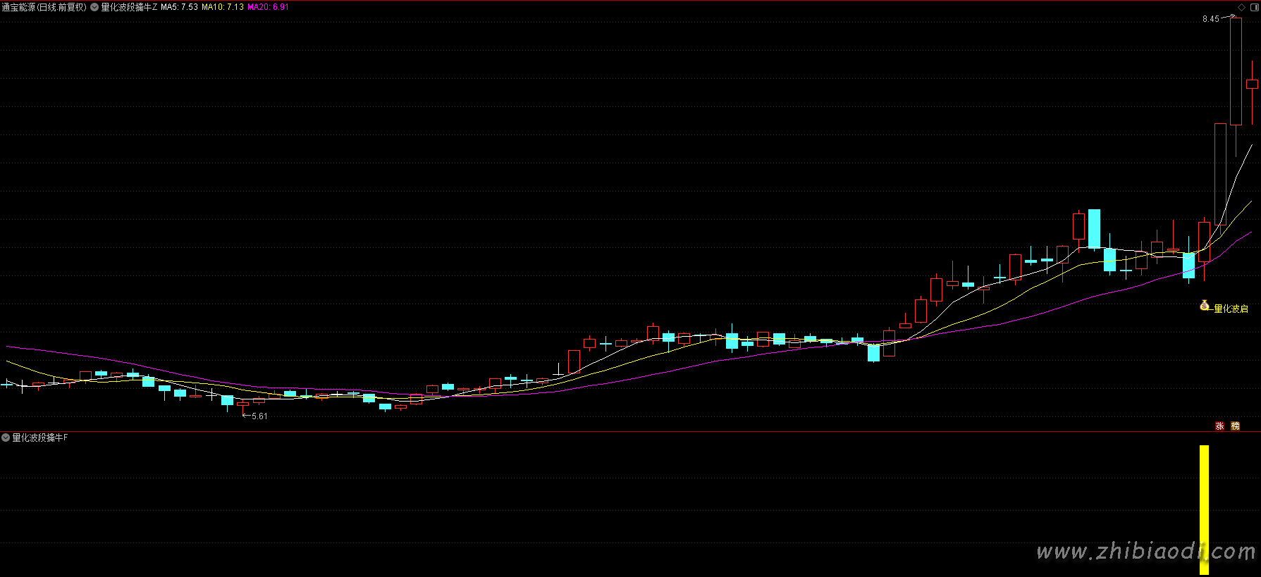 量化波段擒牛指标