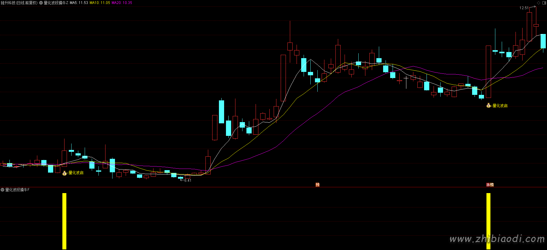 量化波段擒牛指标