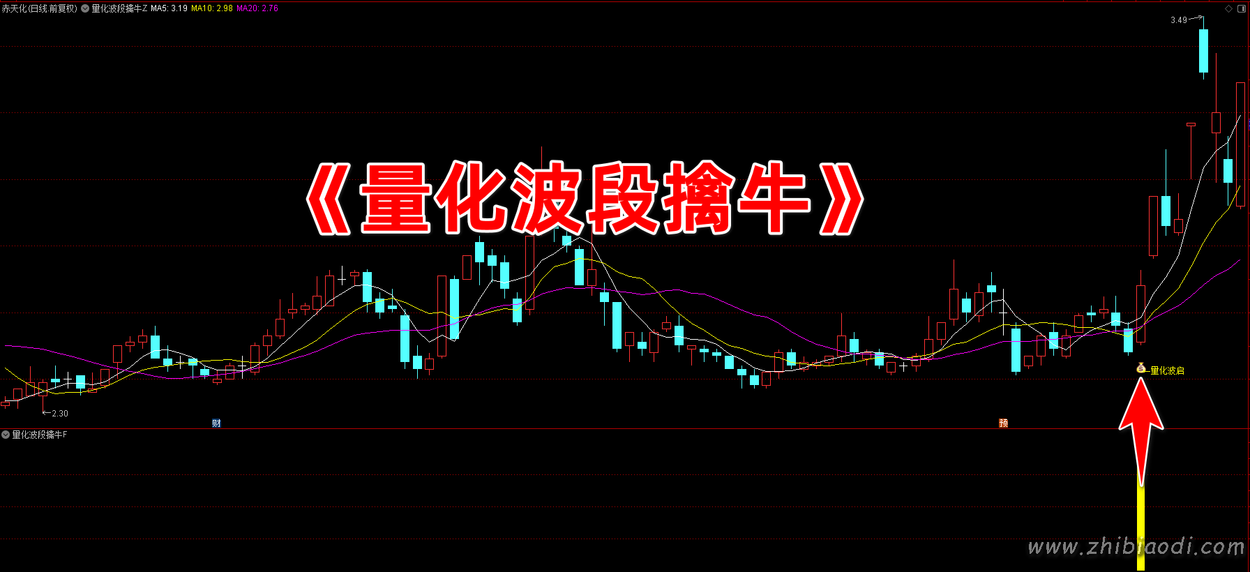 量化波段擒牛指标